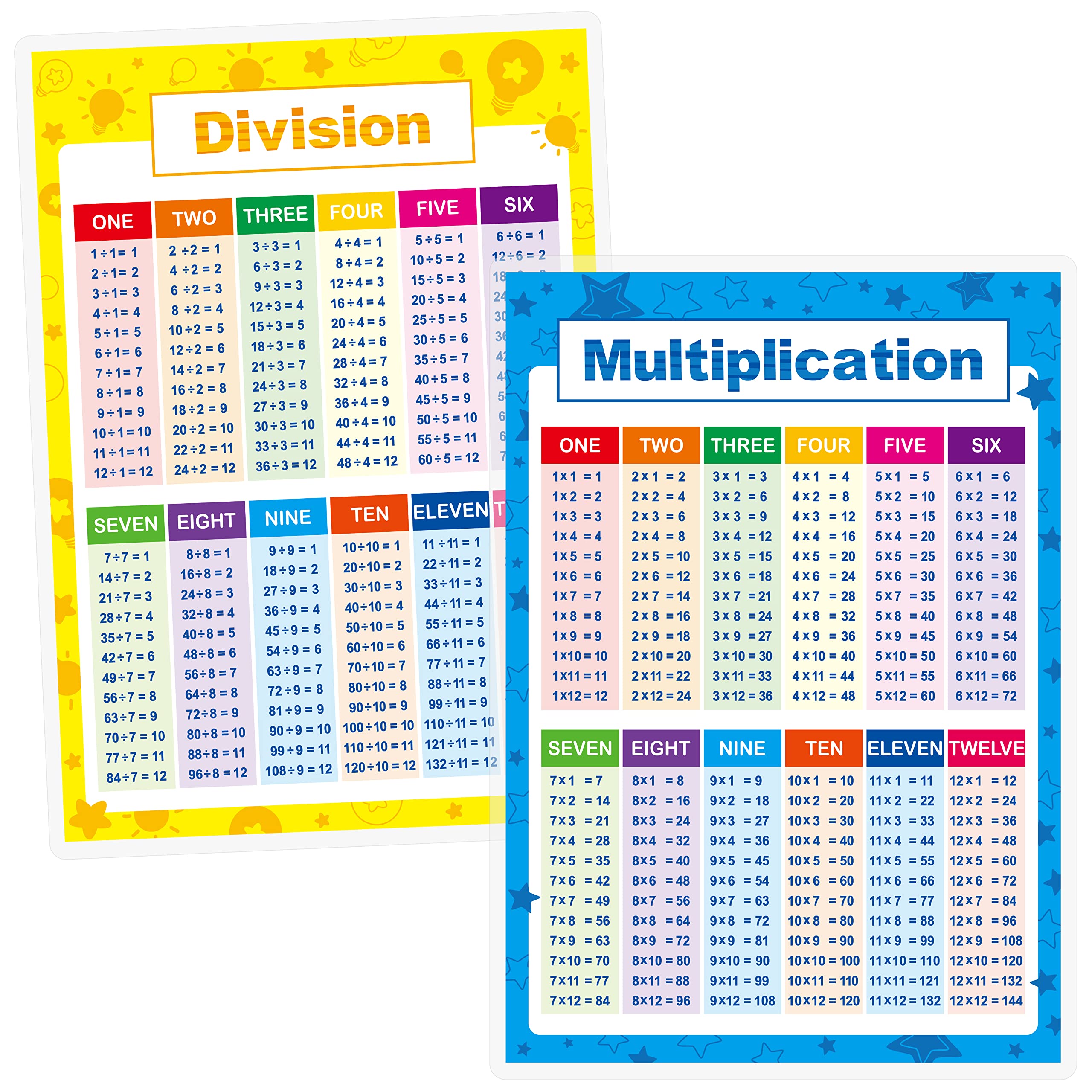 EDUCATIONAL POSTERS